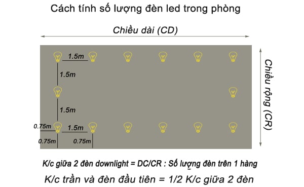 den-am-tran-bao-nhieu-w-la-du-3